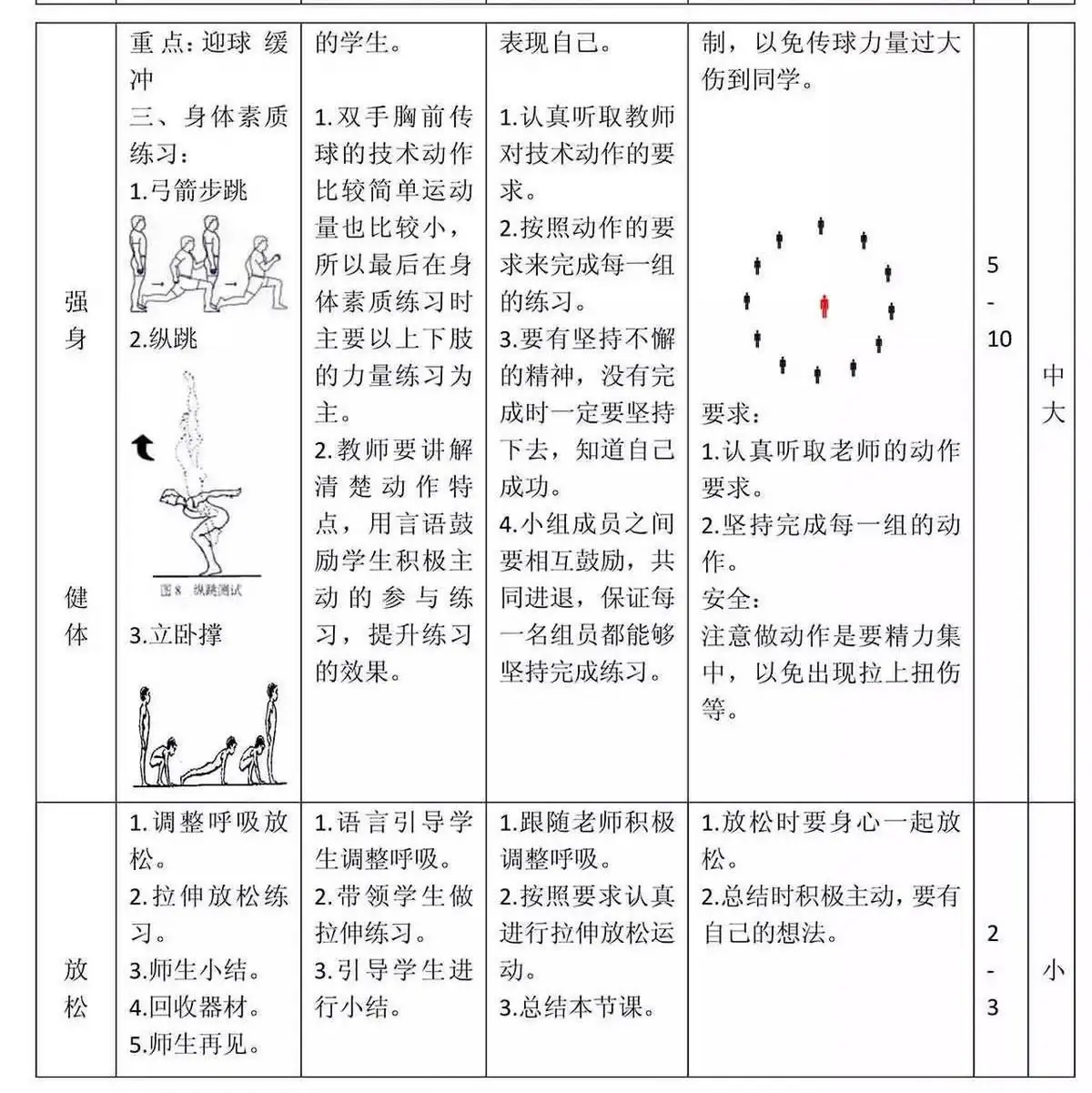 篮球训练营中试训的表现评估方法_1